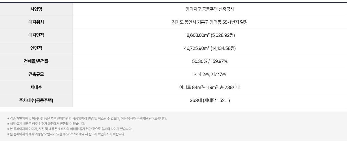 용인_영덕동_플렛폼시티_라온프라이빗_아르디에_모델하우스_개요2.jpg